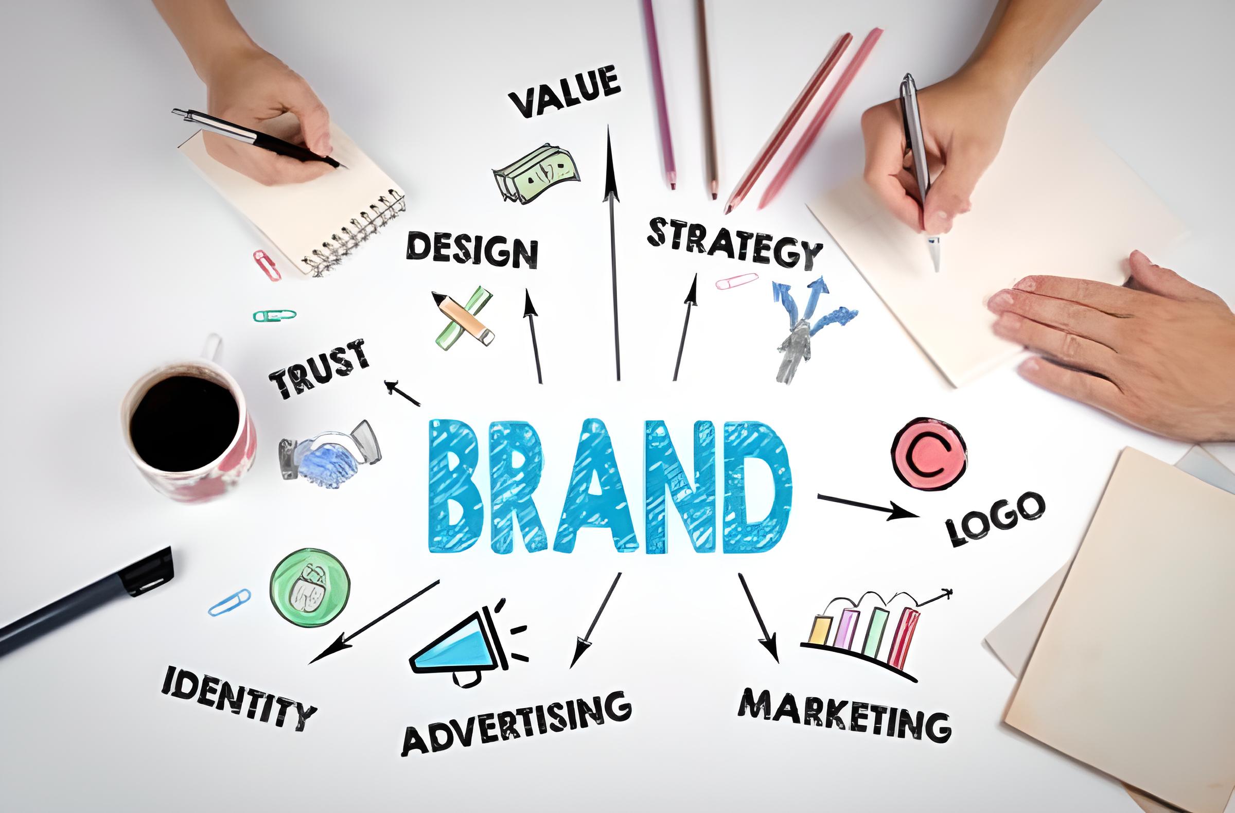 You are currently viewing What is Branding and Why You Should Care